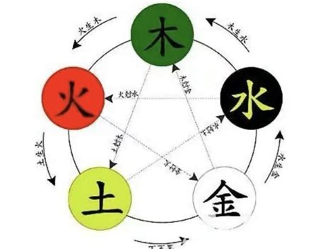 德 五行|德字的五行属性